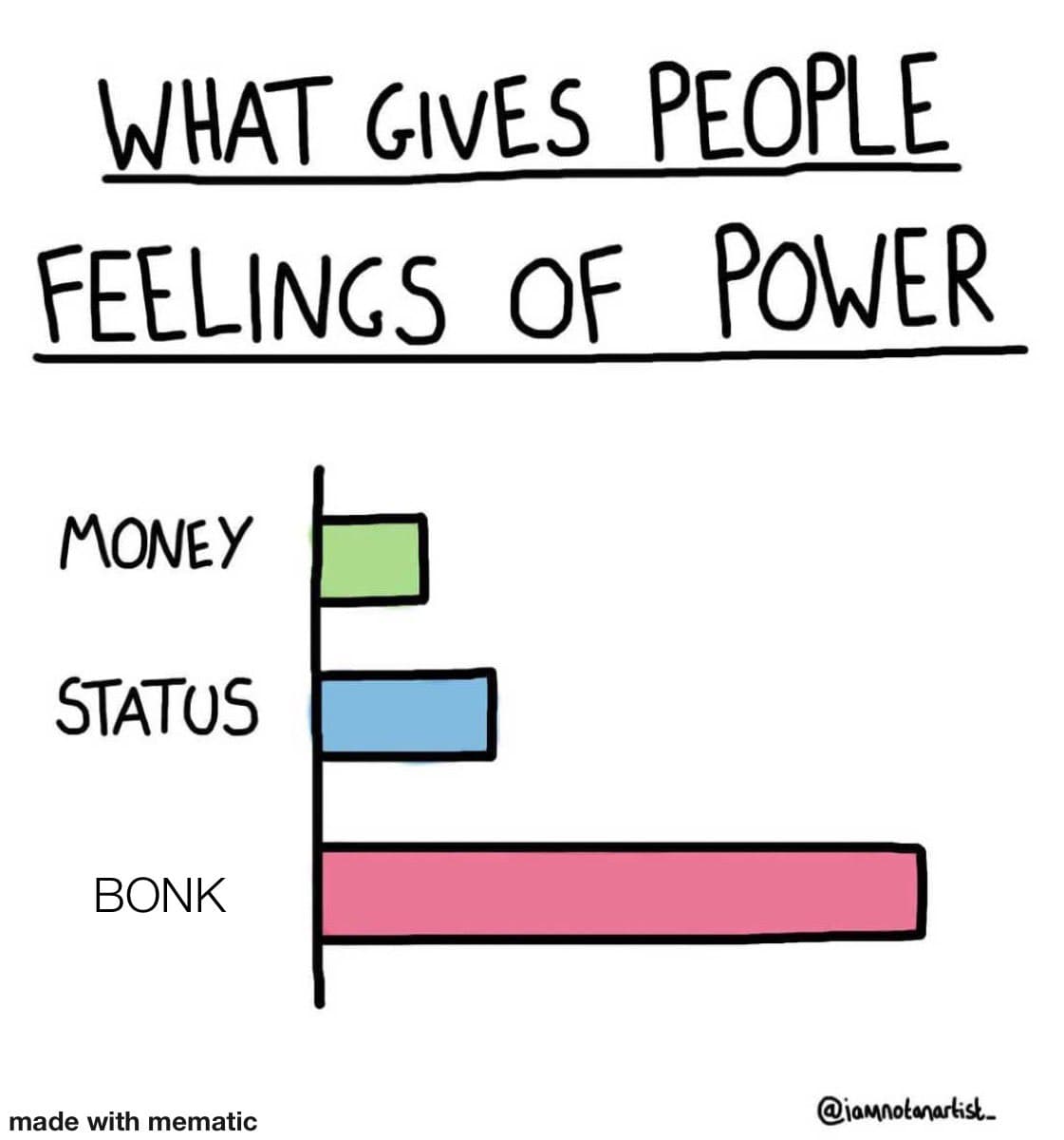 $BONK  power to the people 
 @bonk_ini
#BONK https://t.co/GEOGuwHHlM